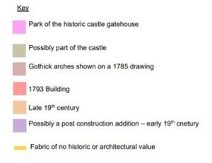 Tonbridge Castle morphology key